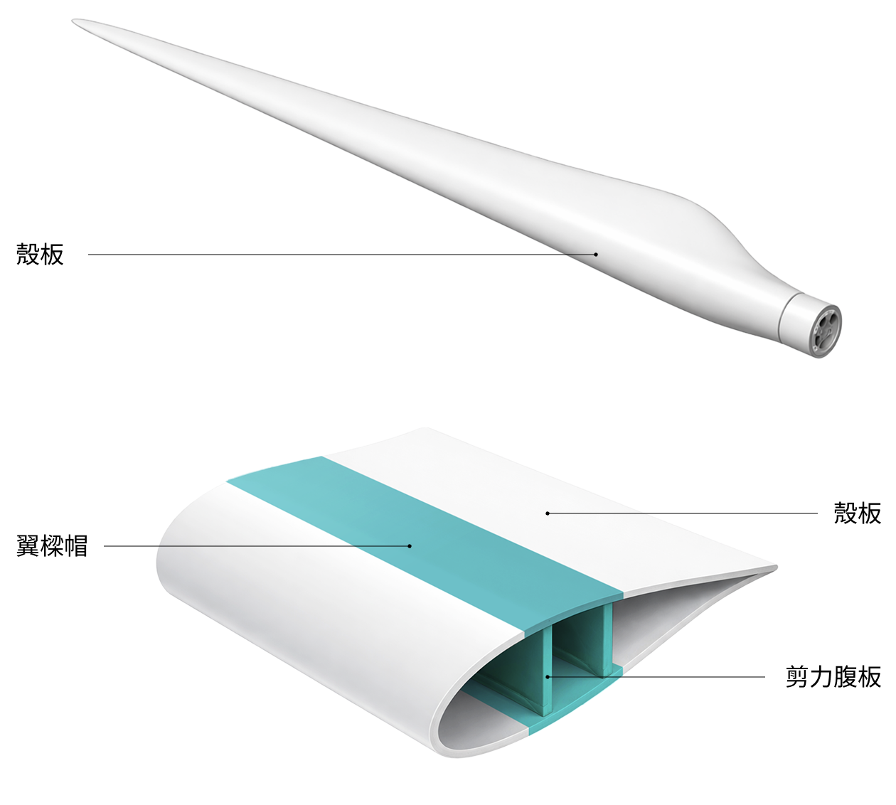風機葉片剖面圖